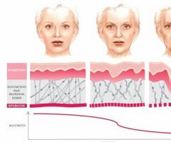 Mascarilla facial de colágeno: ¿por qué es tan útil?