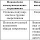 Guzeliya Rifkatovna Khuzeeva Diagnostik und Entwicklung der kommunikativen Kompetenz des Vorschulkindes I